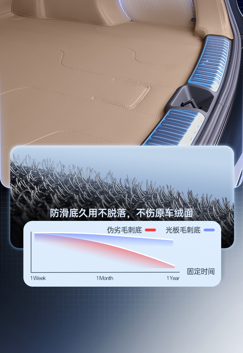 Suitable for 26 Models of Audi Q5L Trunk Mats, Full-Coverage Car Anti-Dirt Mats, Mat Accessories, Full-Coverage Trunk Mats