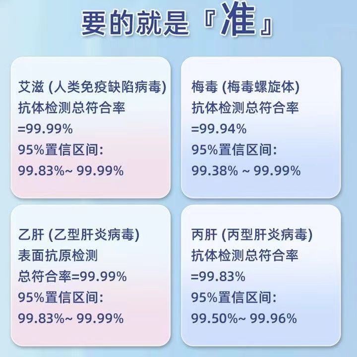 Wondfo HIV クアッドカード hiv キット HIV 4 イン 1 hiv 検査紙試験紙エイズ梅毒ヘビ インフルエンザ C 型肝炎|undefined