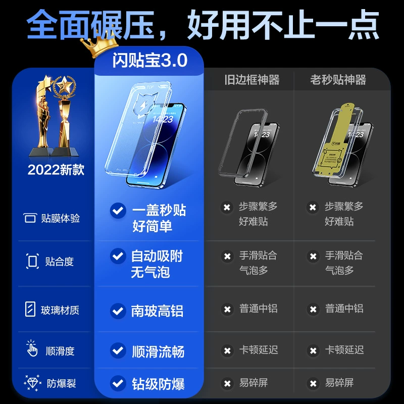 Подходящий для Apple 16 скорости наклейка коробка iPhone 15 Pro Max автоматическая посадка артефакт второй набор наклейки антишпион 14 закаленная пленка