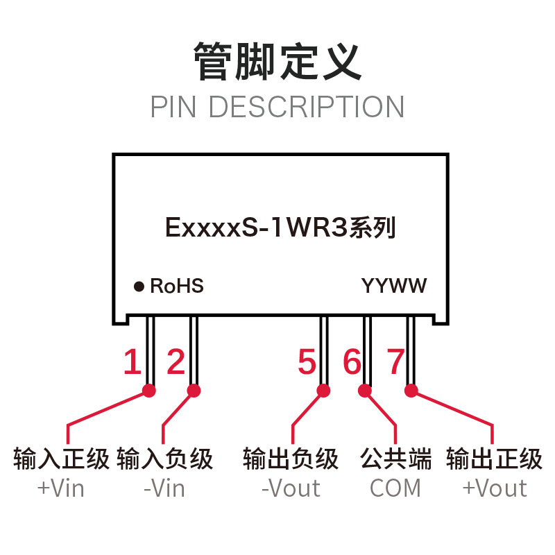 Power supply, module, E0505, 0505S, E0503, E0509, E0512, E0515, E0524, 0524S