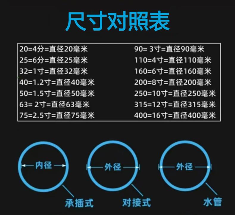 pe法兰50~1000pe电熔法兰根200钢丝骨架管法兰电熔管件全新料315-阿里巴巴