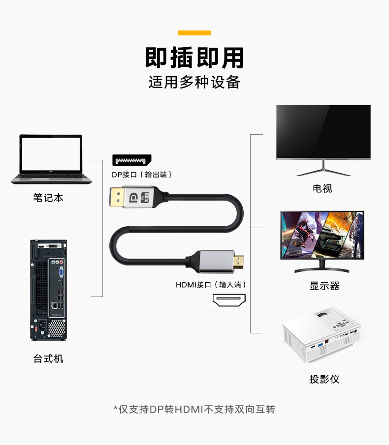 DP-to-HDMI高清線-鋁合金_02