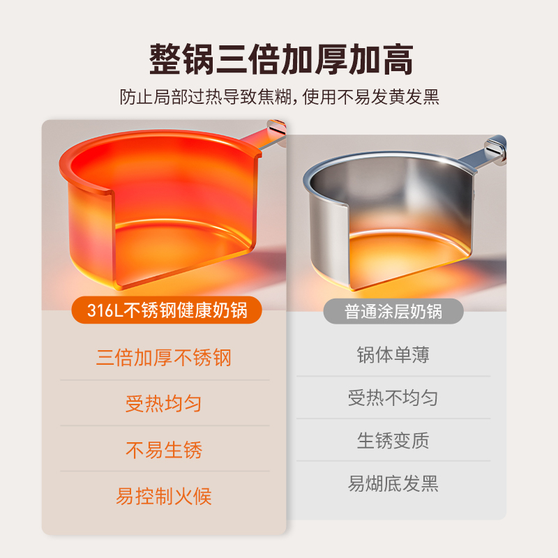 工厂爆款316无涂层不锈钢奶锅一体成型宝宝辅食锅汤锅蒸锅煮面锅|undefined