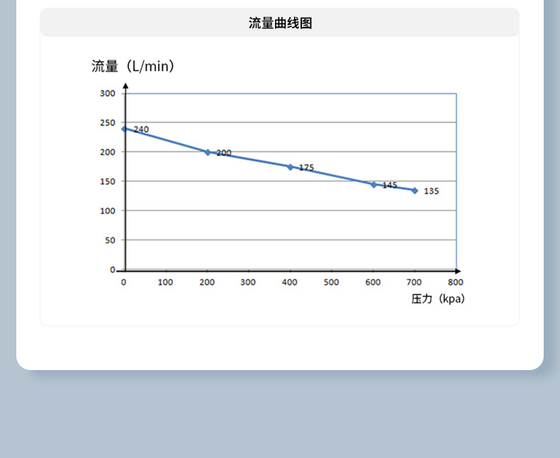 Lihao Oil-Free Air Compressor Ol1500 High-Power Booster Air Compressor 8kg Silent Large Flow Maintenance-Free Compressor
