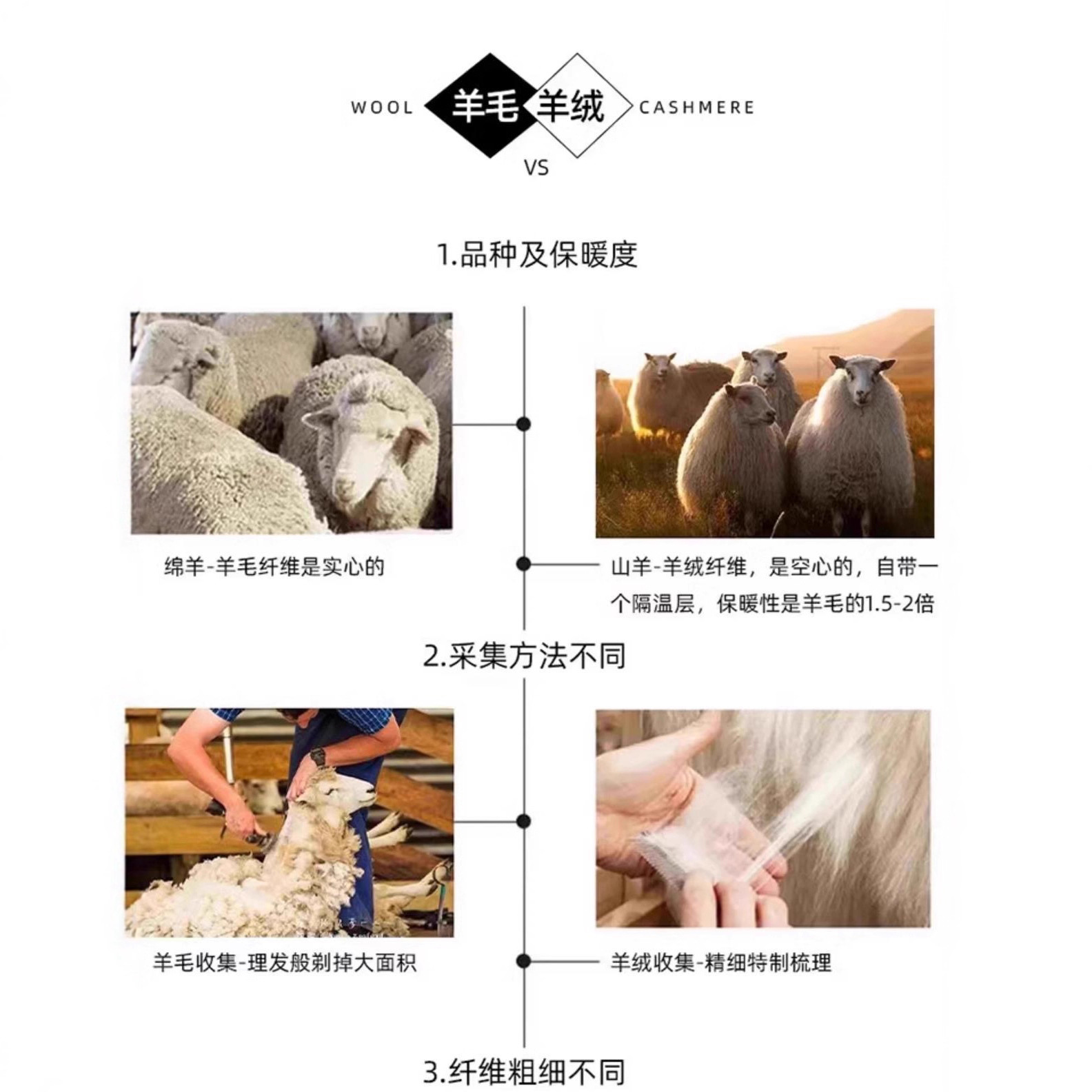 Ordos 100% cachemira pura, hombre de manga corta, suéter de lana de punto de cuello medio alto, suéter de manga media gruesa