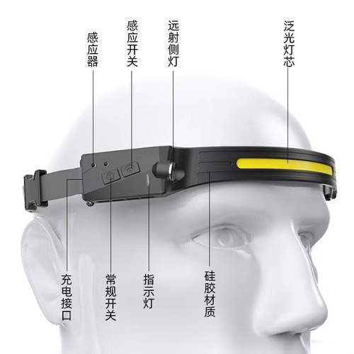 Inductive USB Charging Waterproof Dual-LED Strong Light Running Headlamp for Outdoor Hiking, Camping and Wilderness Use