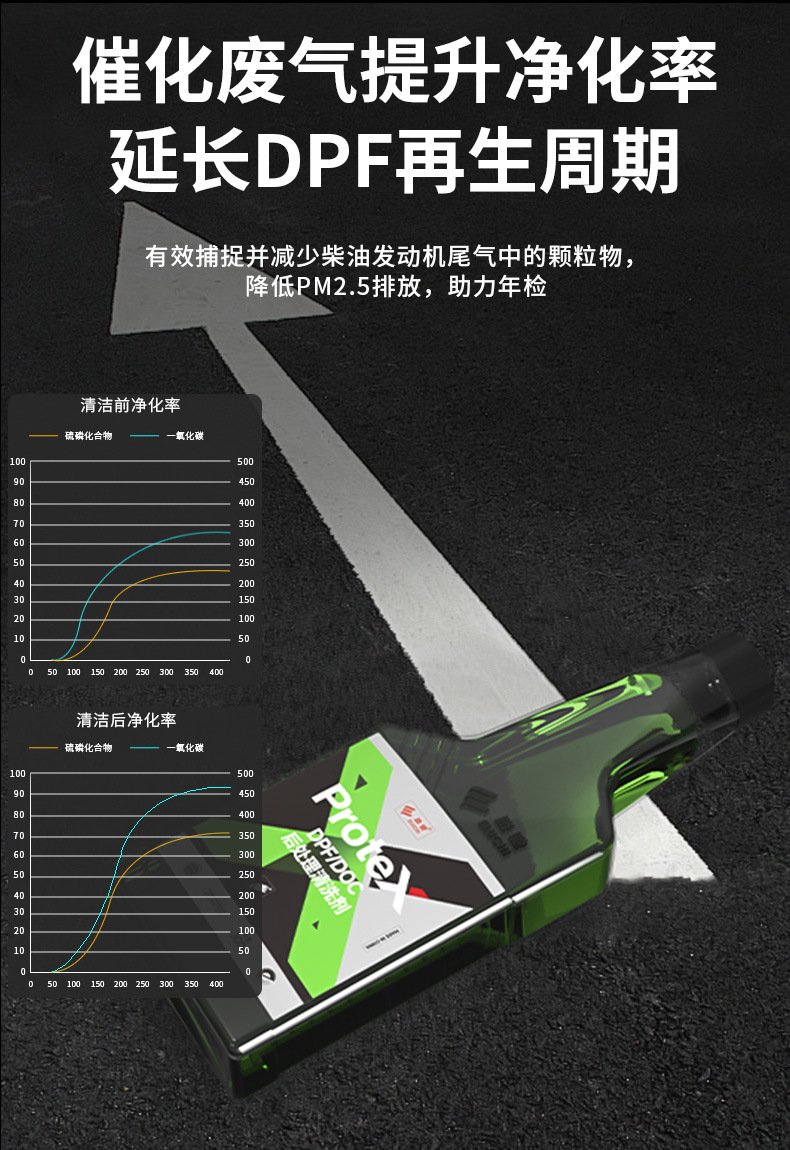 E-way diesel car special three-way catalytic detergent cleaning agent does not disassemble the catalytic converter to remove carbon deposits and clean the exhaust gas