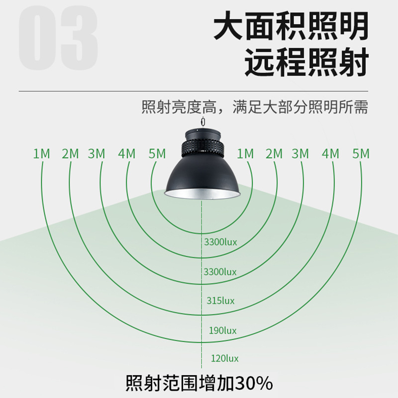 Cross-border LED Mercedes-Benz style industrial & mining lamp, badminton court light, workshop & warehouse lighting, UFO-shaped round disc light&mdash;manufacturer