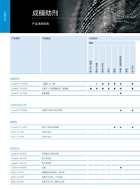 PP;涂料分散剂;HDPE