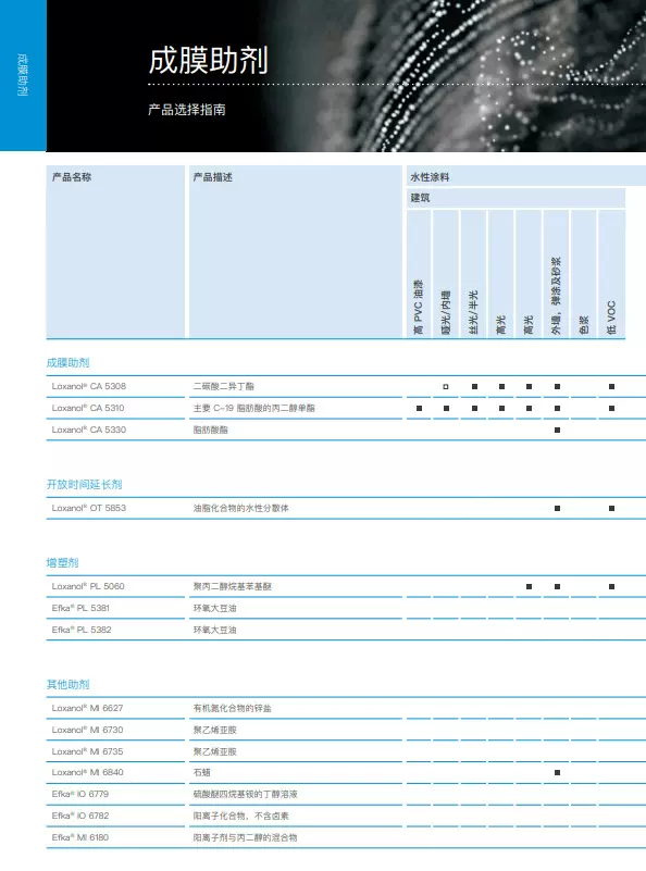 巴斯夫 Loxanol  MI 6730 其他助剂 聚乙烯亚胺