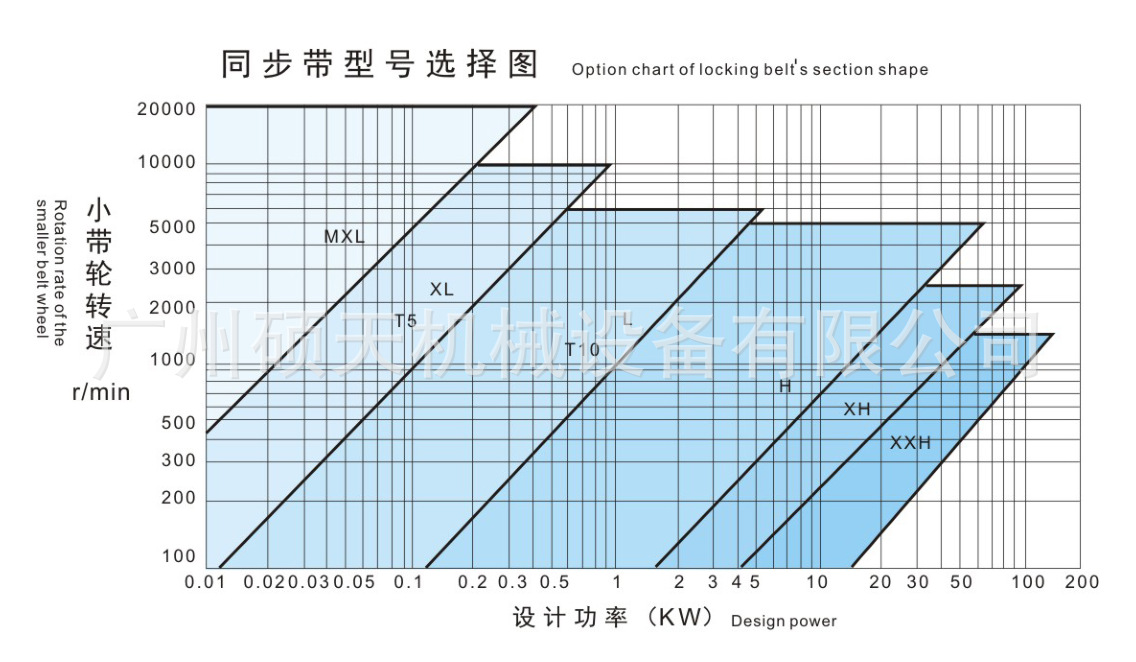 TPU polyurethane synchronous belt steel wire core synchronous belt can produce white black transparent tooth surface plus cloth core