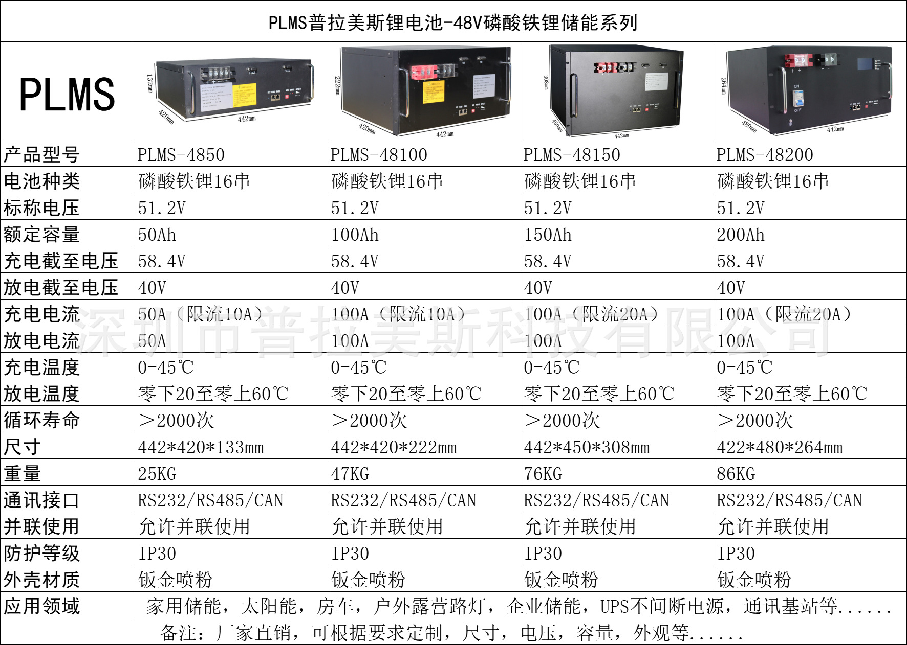 48V磷酸铁锂储能系列.jpg