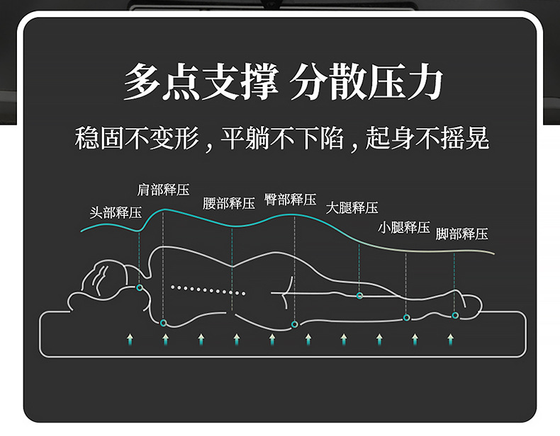 BYD frigate 07 car inflatable mattress sleeping artifact air cushion bed trunk special camping travel bed