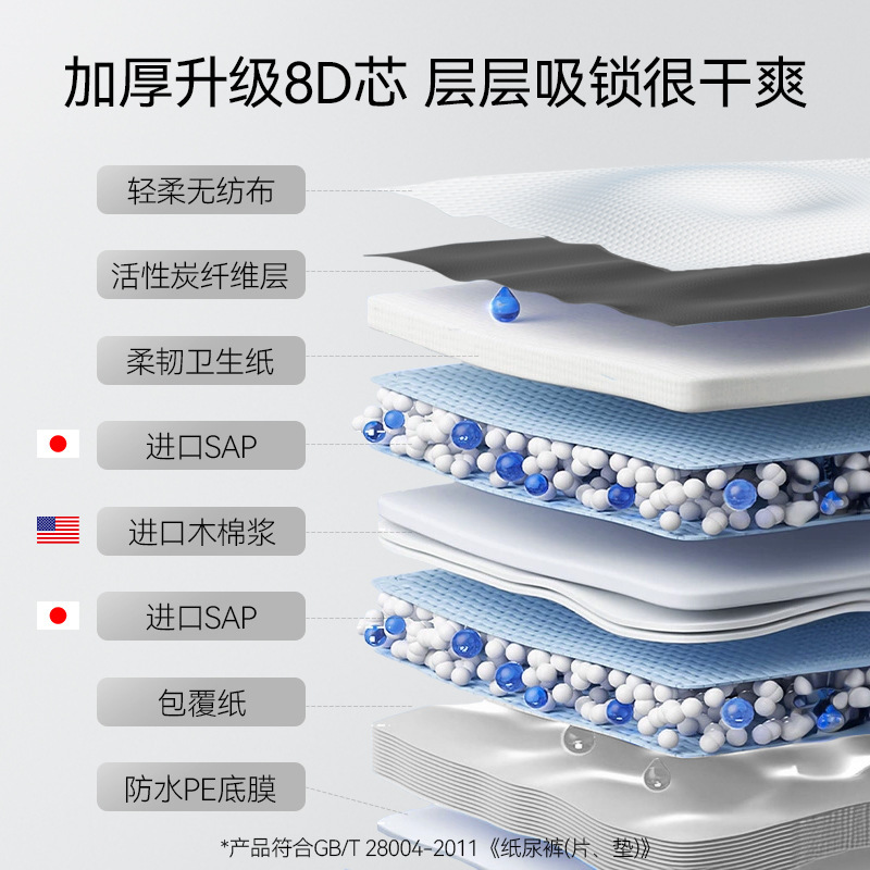 Comercio exterior transfronterizo Pañales para perros Almohadillas desechables Espesar Desodorante Absorbente Teddy Almohadillas para gatos Pañales para mascotas