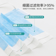 Enico Disposable Medical Surgical Blue Summer Thin Adult Three-Layer Breathable Dust-Proof Wholesale