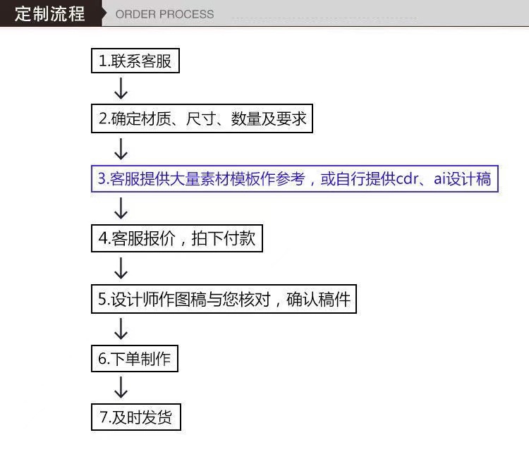 定制流程