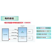 CS9029C   4ϸ��˫ͨ��H�ŵ������оƬ