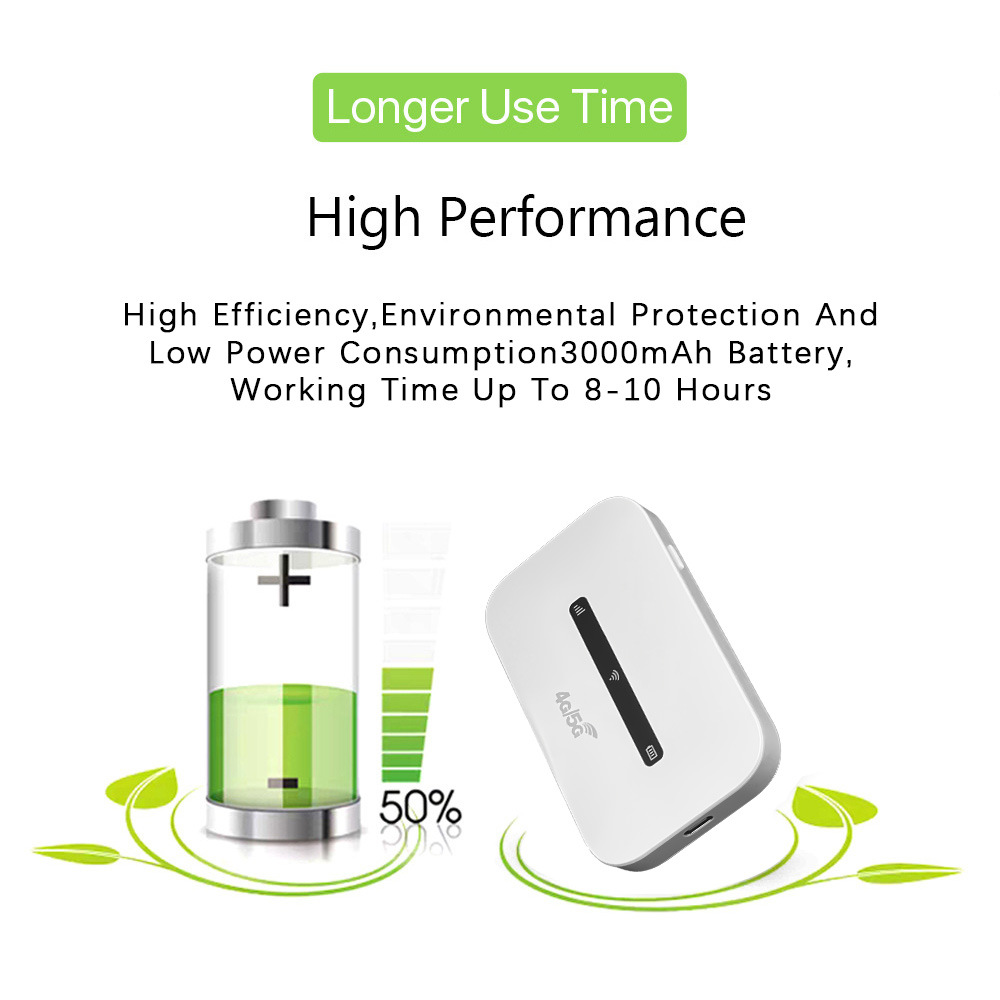 Cambodia 4g Router Southeast Asia Wireless Router Car Mifi with Sim Card/Malaysia
