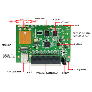 5G/4G Wireless AX3000 7981 AX Gigabit MT7981 Router Development Template WIFI6