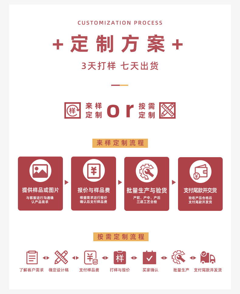 定制流程.jpg