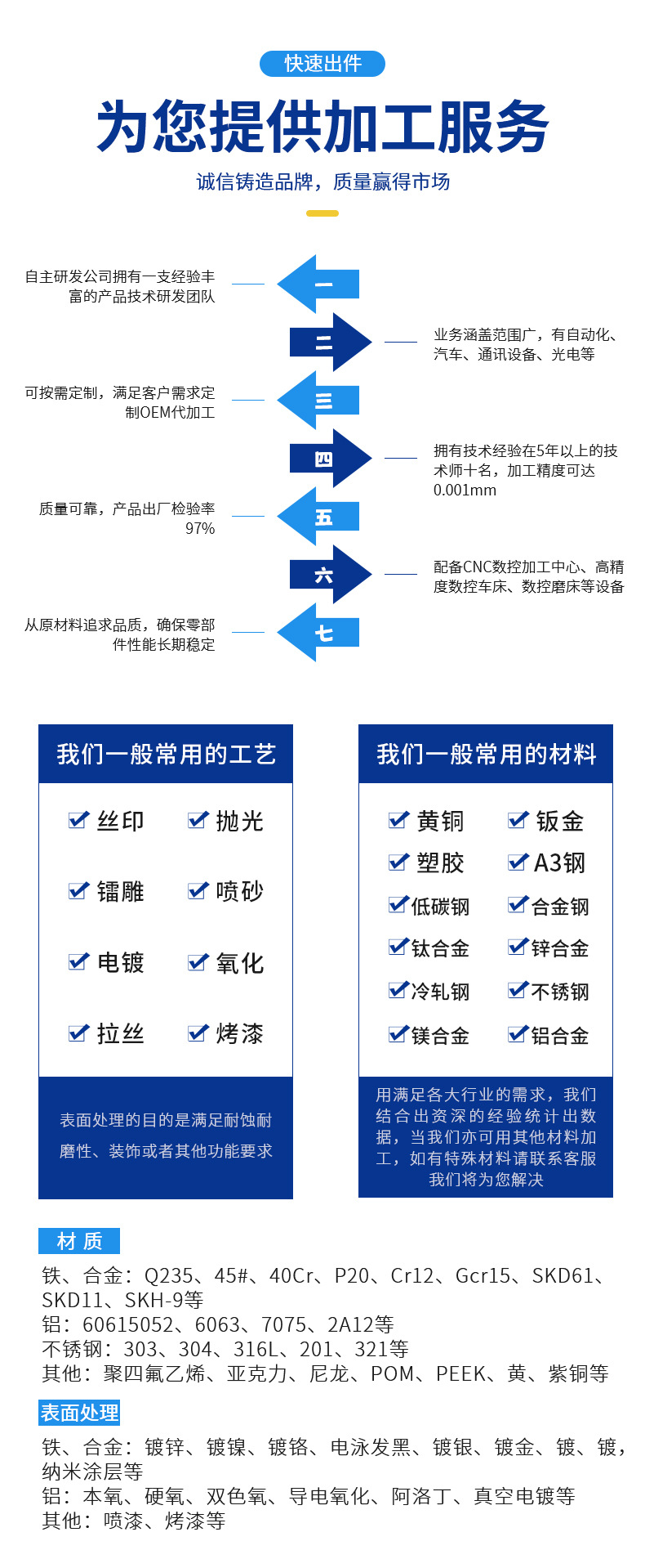 CNC加工零件机加工