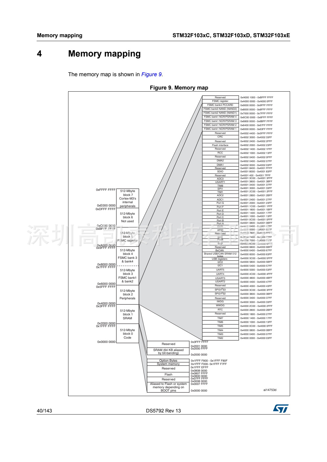 STM32F103RCT6 集成電路IC 芯片