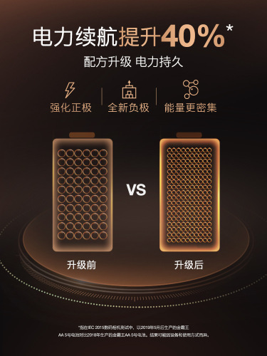 DURACELL Gold AAA/AA Batteries: 7th & 5th Size Alkaline Batteries for Mice, Remote Controls, and Toys