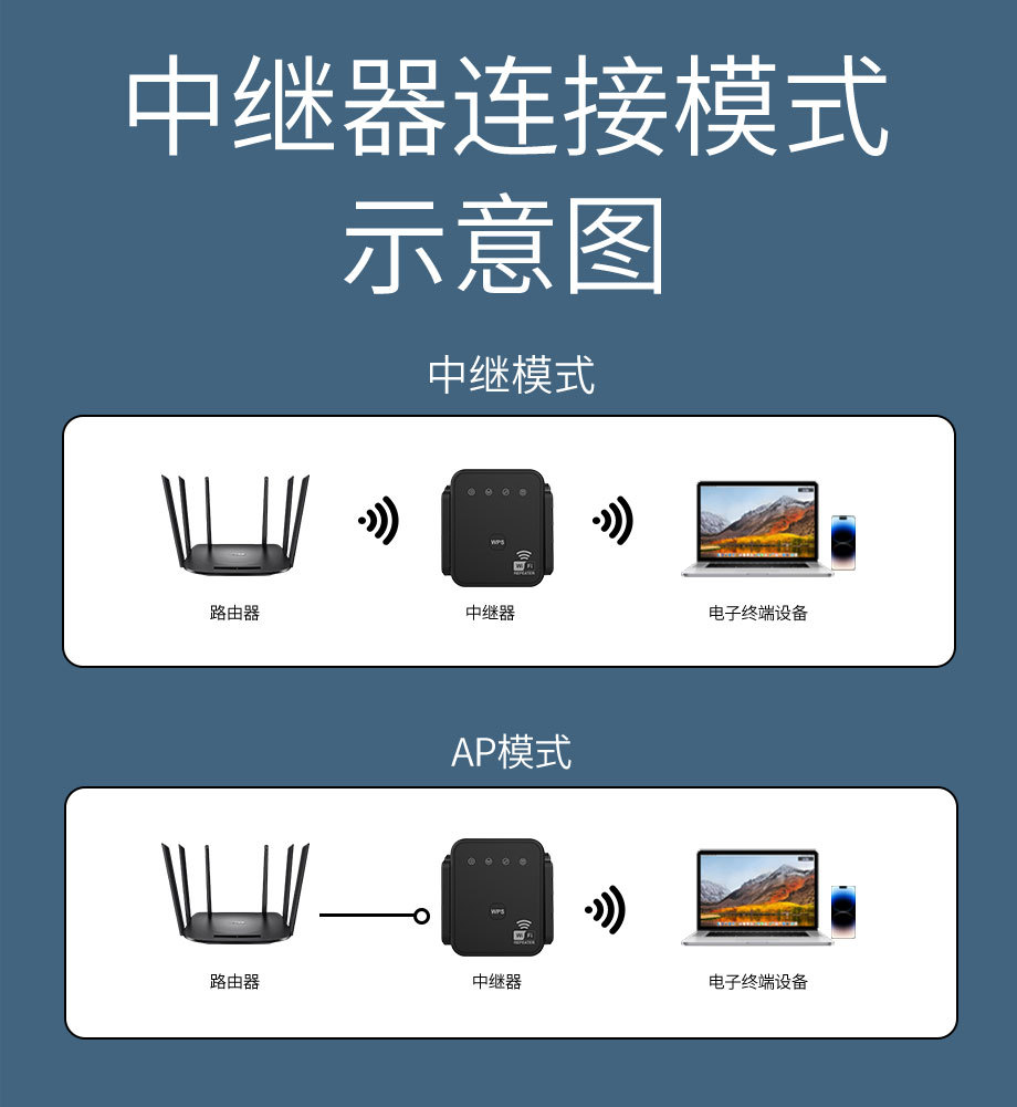 1200Mbps WiFi Signal Extender Six Antennas Home Network Booster Super Strong Wall Penetration Whole House Coverage In Stock