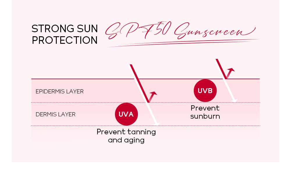 Cross-border LAIKOU Laikou pro Nicotinamide Daytime sunscreen50g Hydrating, Moisturizing and Isolating one-piece consignment undefined