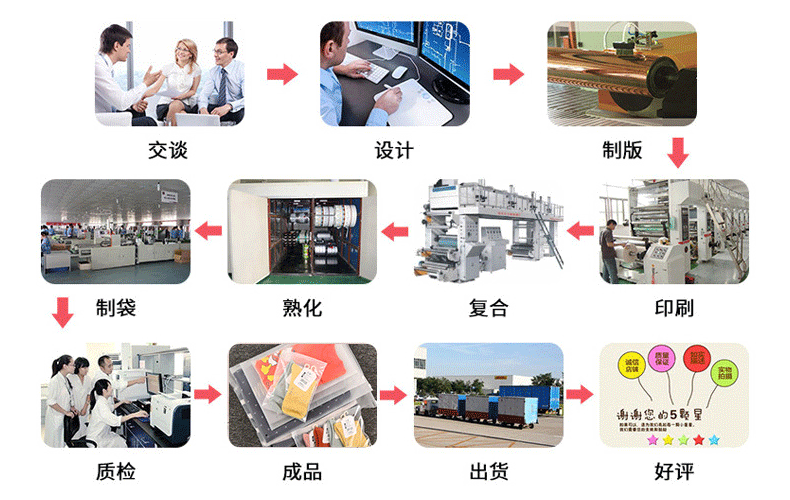 复制_现货批发opp袋 透明自粘袋 pe服装袋.jpg