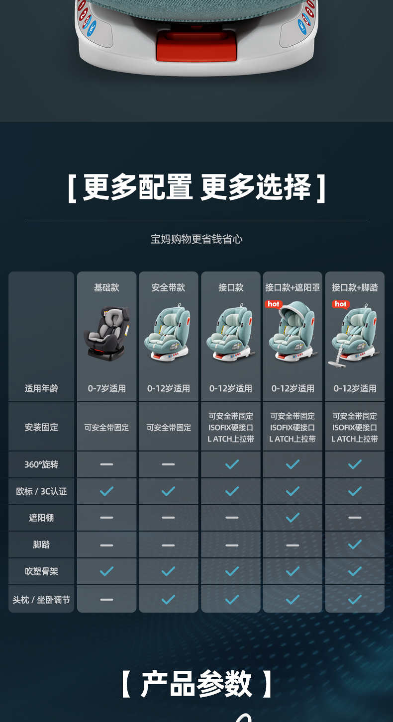 Child Seat Car Baby Car 360-Degree Rotating Seat 0-12 Years Old Can Sit and Lie down Cotton