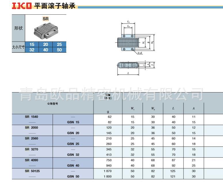 IKO SR1540-SR50125尺寸
