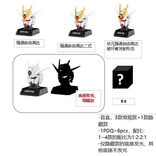 正規版万代ガンダム造形アバター第二弾ブラインドボックスエンドボックスガンダム映画シリーズブラインドボックスモデルプレゼント|undefined