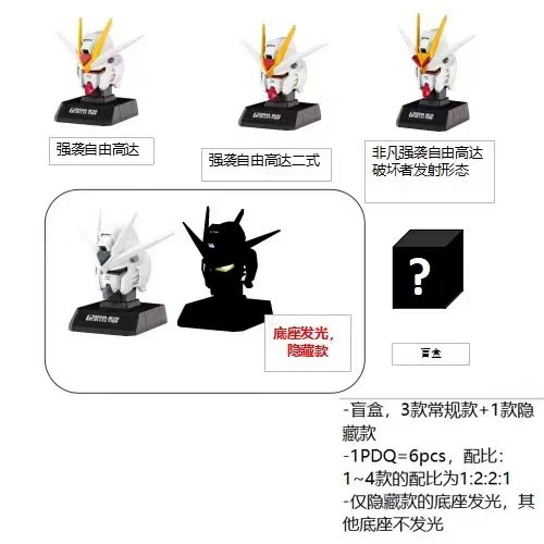 Подлинный Bandai Gundam стиль аватар второй слепой коробки конец коробки серия фильмов Гиндам