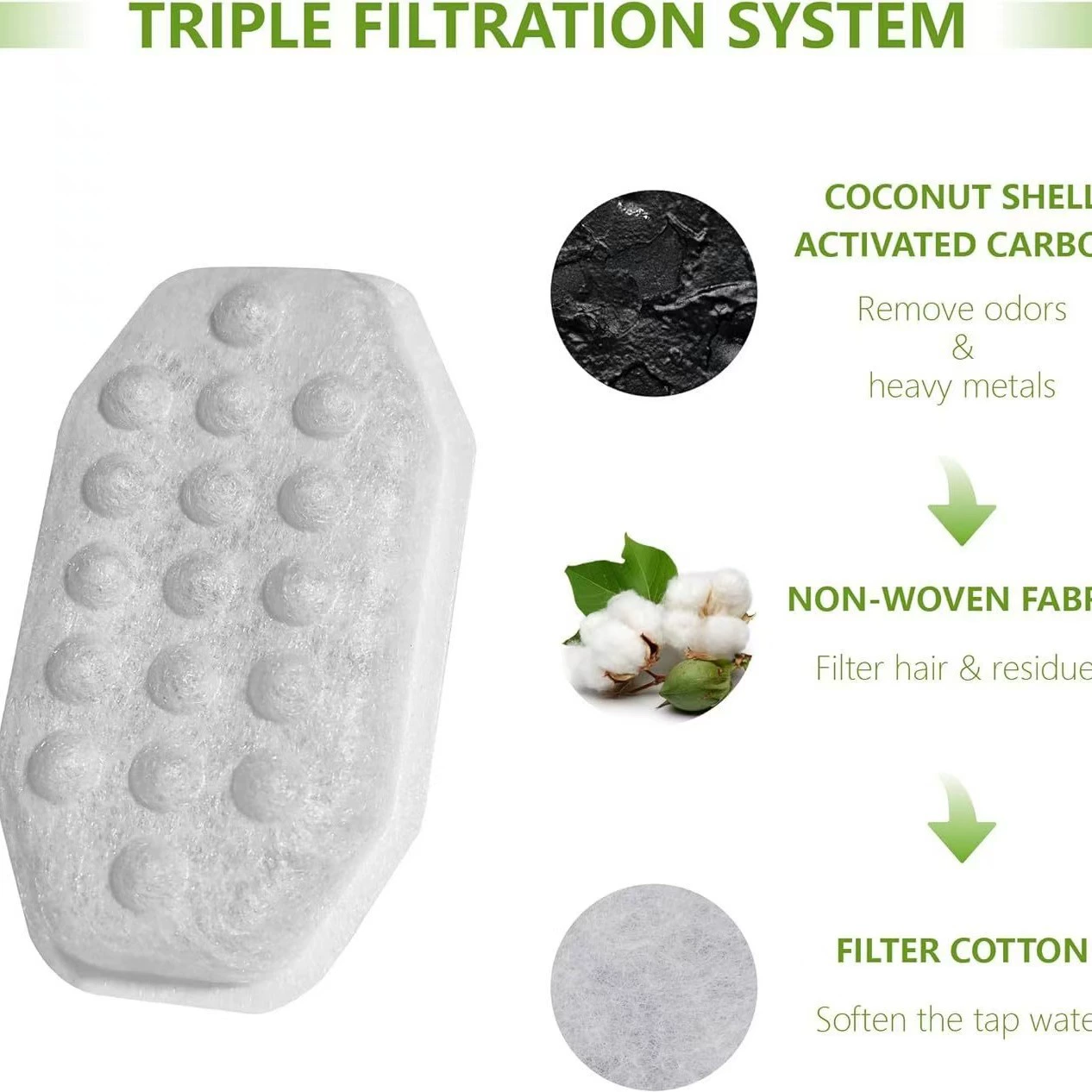 Амазонка Горячая продажа питьевой воды для домашних животных Фильтр кошачий фонтан замена фильтра активированный уголь фильтр хлопок