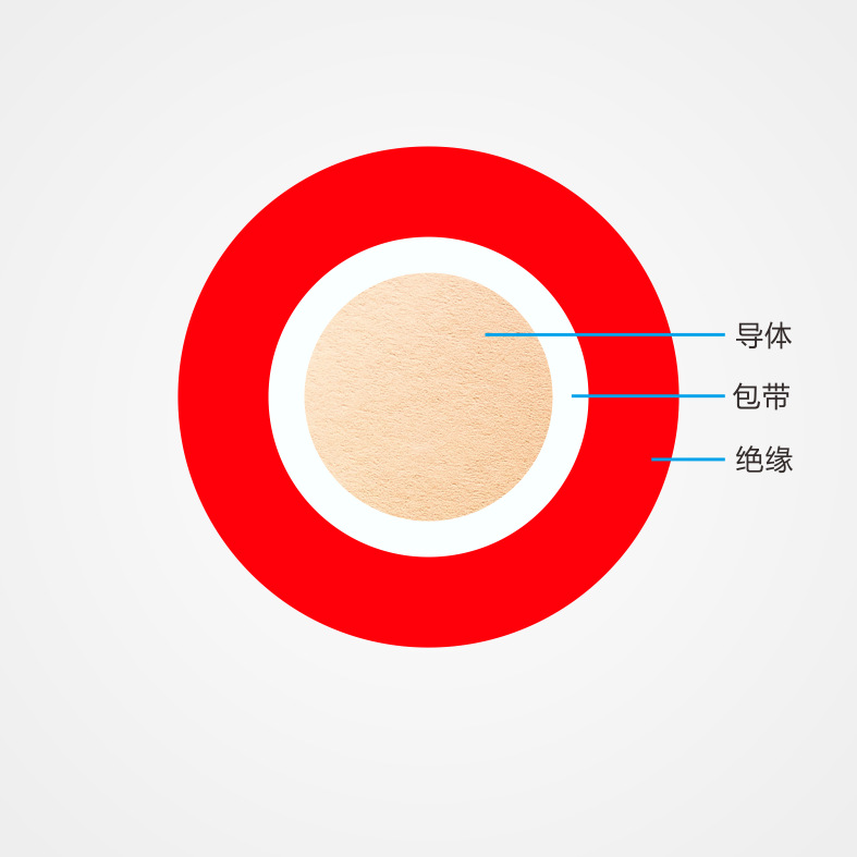 ERP1*400 ERP 1*300ERP1*240ERP1*185 电缆线