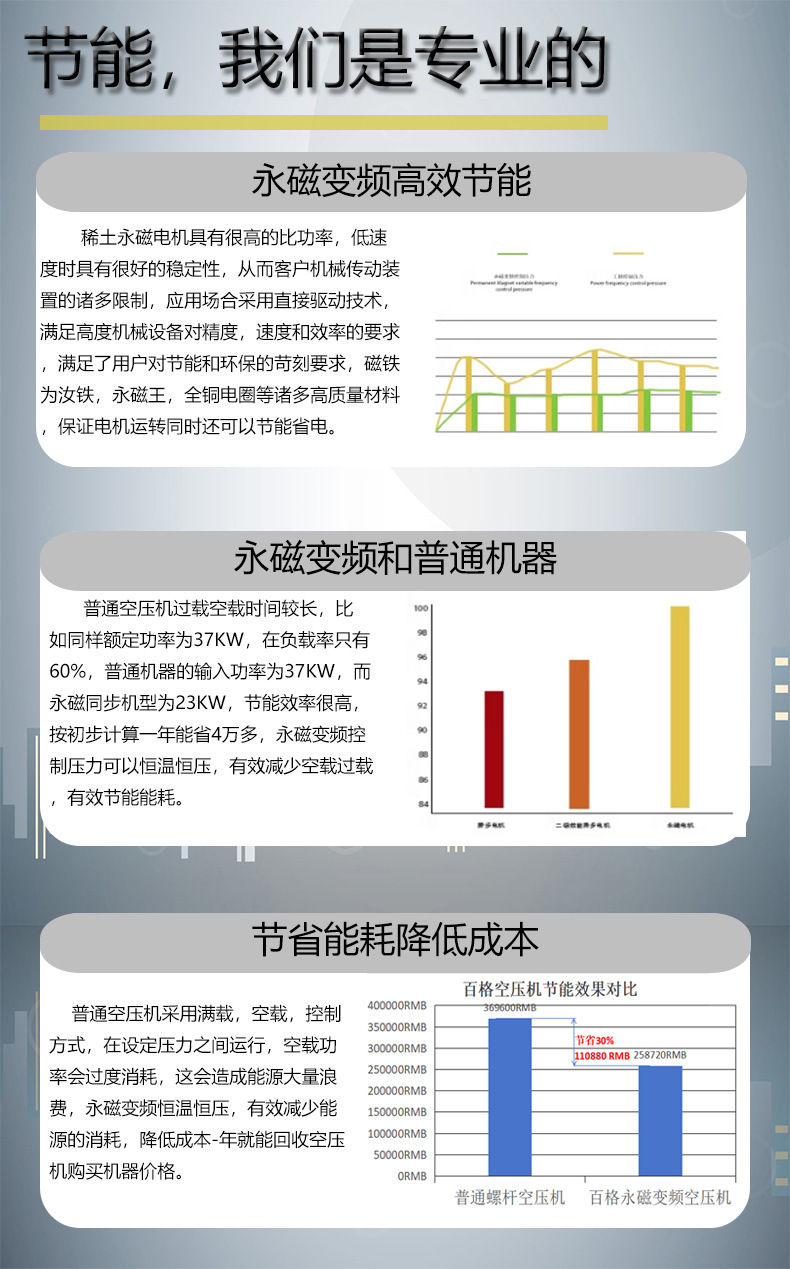 Laser-Cut Screw Air Compressor, Integrated Screw Compressor with Cold Dryer, 15-Kilowatt Energy-Saving Air Compressor