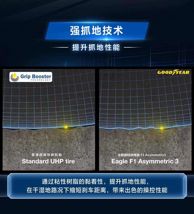 Goodyear Tire / Eagle Asymmetric Pattern Generation