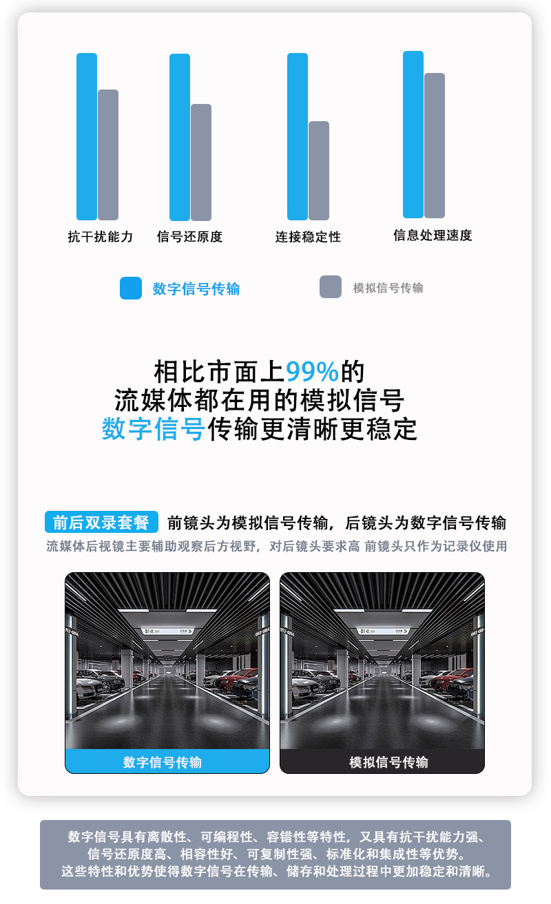 Equation Leopard/Equation Leopard Titanium/Electronic Streaming Rearview Mirror Dashcam Free Installation Package