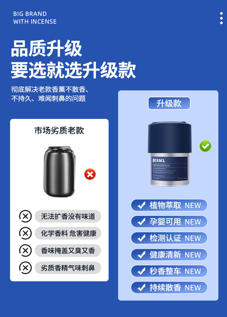 Cross-Border Popular Car Solid Fragrance Balm, Car Perfume, Car Air Freshener, In-Car Fragrance Decoration Supplies, High-End Feel for Men