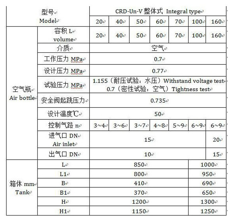 CRD系列气动快关阀控制箱 船用气动速闭阀控制箱CRD-Cn-V
