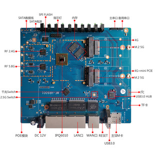 Qualcomm IPQ6000/IPQ6010/IPQ6018 Gigabit dual-frequency development board WIFI6 dual 4G dual 5G router