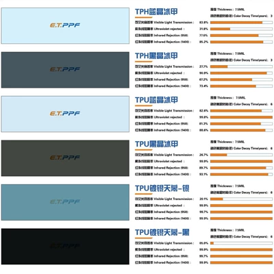 Car Sunroof Ice Armor Tpu High Insulation Silver-Plated Roof Safety Glass Film Panoramic Sunroof Canopy Tph Explosion-Proof Film (Automotive Film) - tph-blue-crystal-ice-armor-152-15m