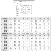 304/316/201不銹鋼GB93彈性墊片彈簧墊圈華司介子圓形GB/T93-1987