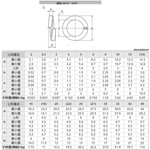 304/316/201���P�GB93���ԉ|Ƭ���ɉ|Ȧ�A˾���ӈA��GB/T93-1987