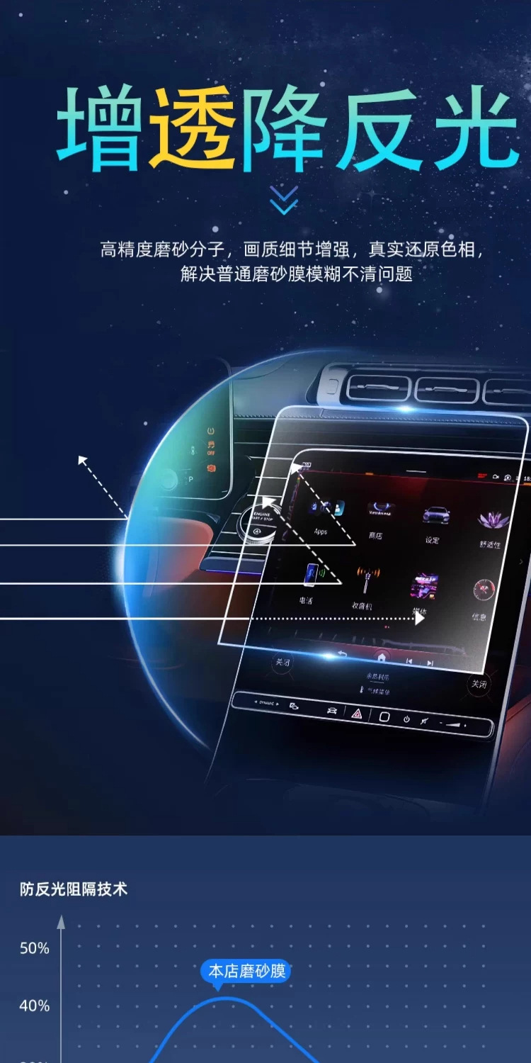 Suitable for 26 models of Fang Chengbao S, this includes a center console film, interior decoration accessories, a GT screen tempered glass film, and other car modification parts