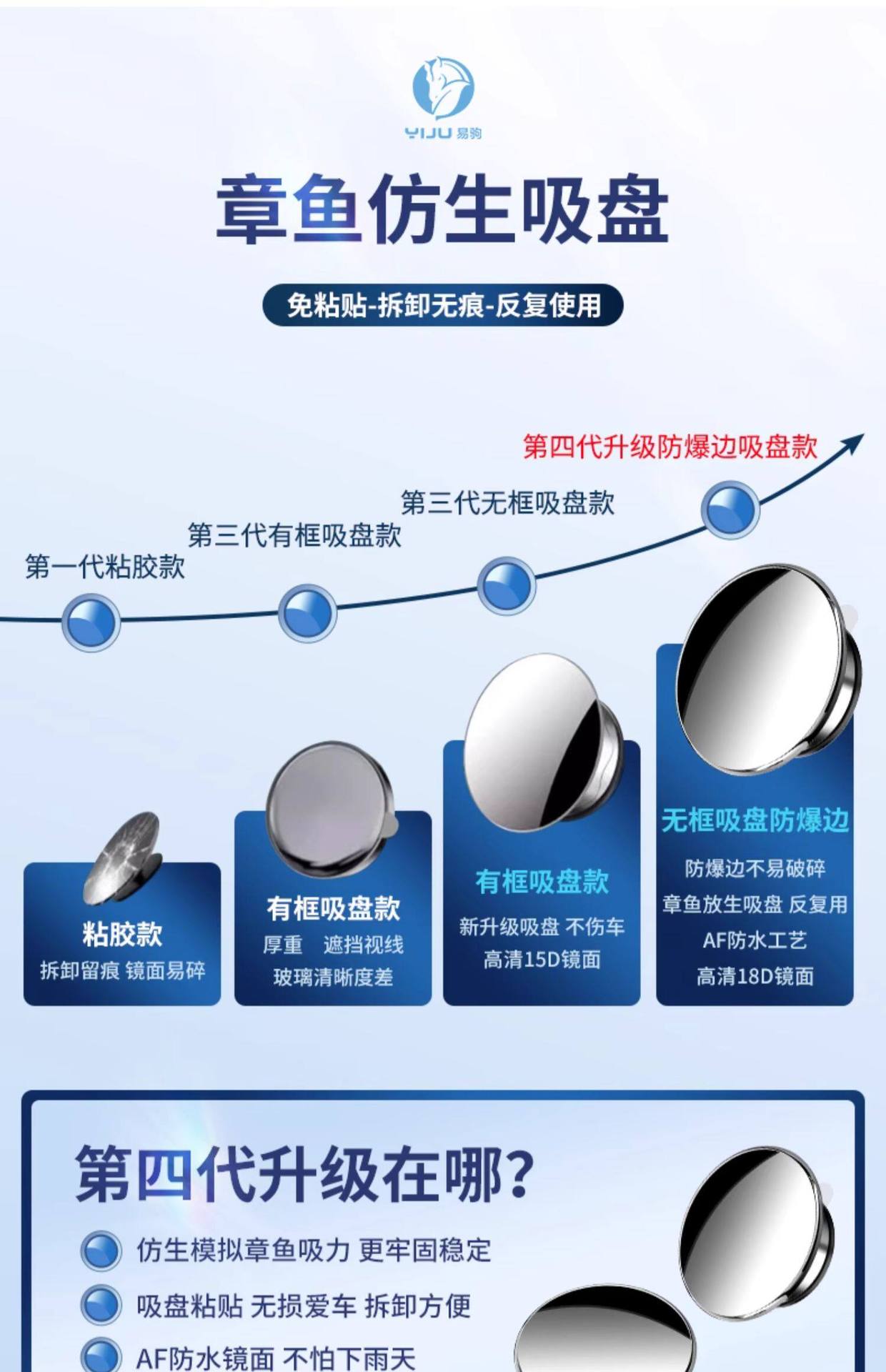 Car Rearview Mirror Small Round Mirror Blind Spot Reversing Ultra-Clear Auxiliary Reflective Mirror 360-Degree Panoramic Wide-Angle Suction Cup Type