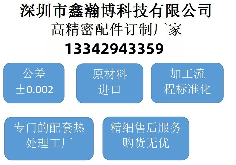 订购流程20240725