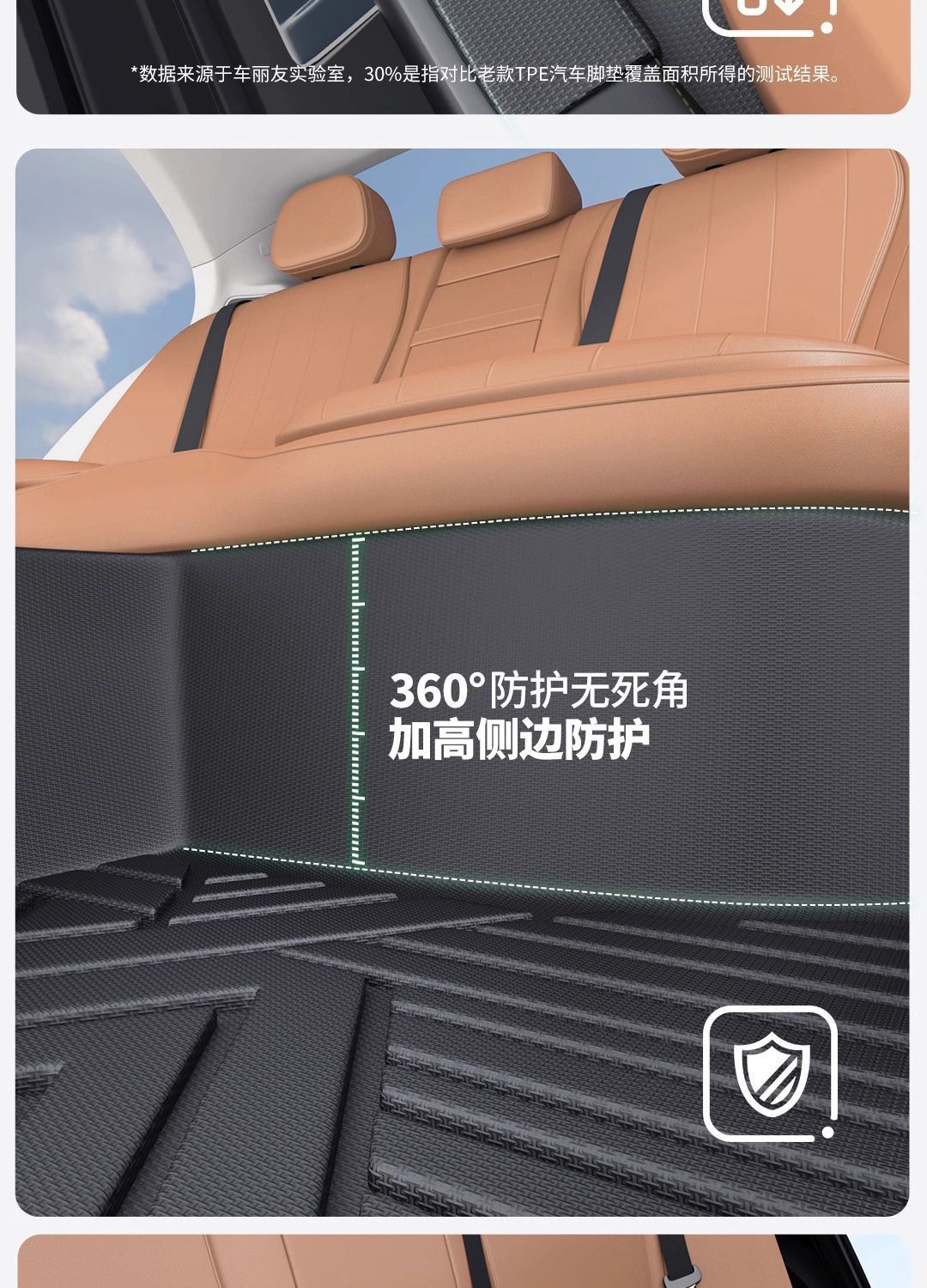 Suitable for BYD Song Plus Foot Pad 25 24 Pack Threshold TPE Car Foot Pad Carpet Pad Original Star