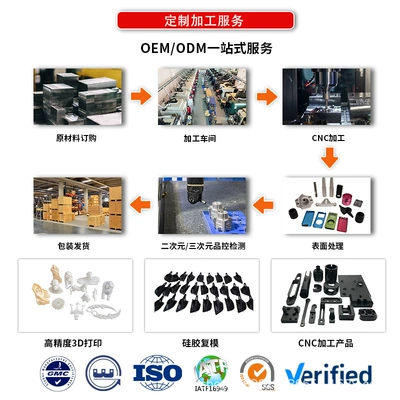 Titanium Parts Plastic Prototype Machining – Industrial molds